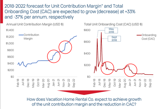 Due Diligence for a Chicago VC on the Vacation Home Rental Marketplace