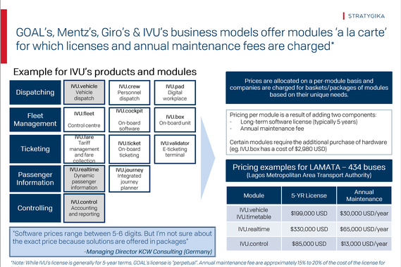 Go-to-market (GTM) and Pricing Benchmark for a Global SaaS Provider
