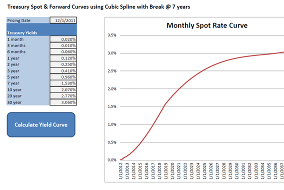 LIBOR and Treasury Spot- and Forward-Curve Bootstrapping